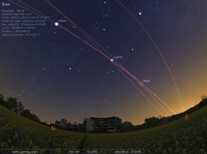 putanje planeta